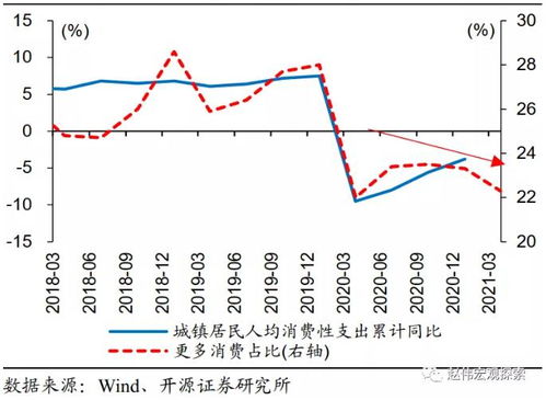 趙偉 二季度,cpi會(huì)否成市場(chǎng)核心因素